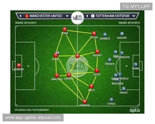 足球队战术大师设计出致命传球路线